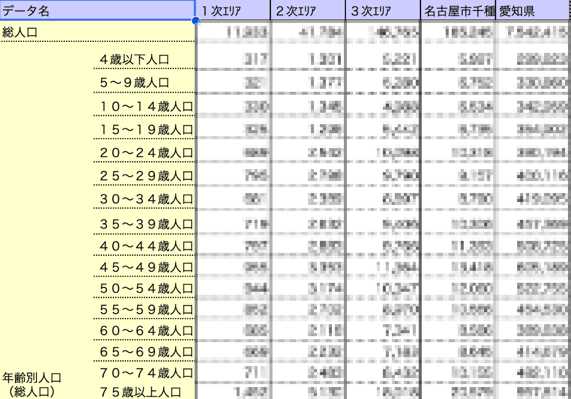 エリア調査（サンプルの一部）